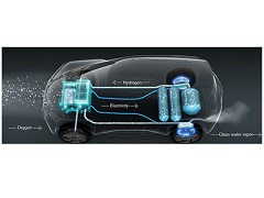 氫燃料電池汽車氫氣泄漏數據采集系統